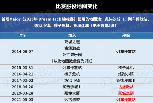BLG力克FPX挺进决赛，EDG与TE激战落败：战术解析对比-jbo竞博·电竞